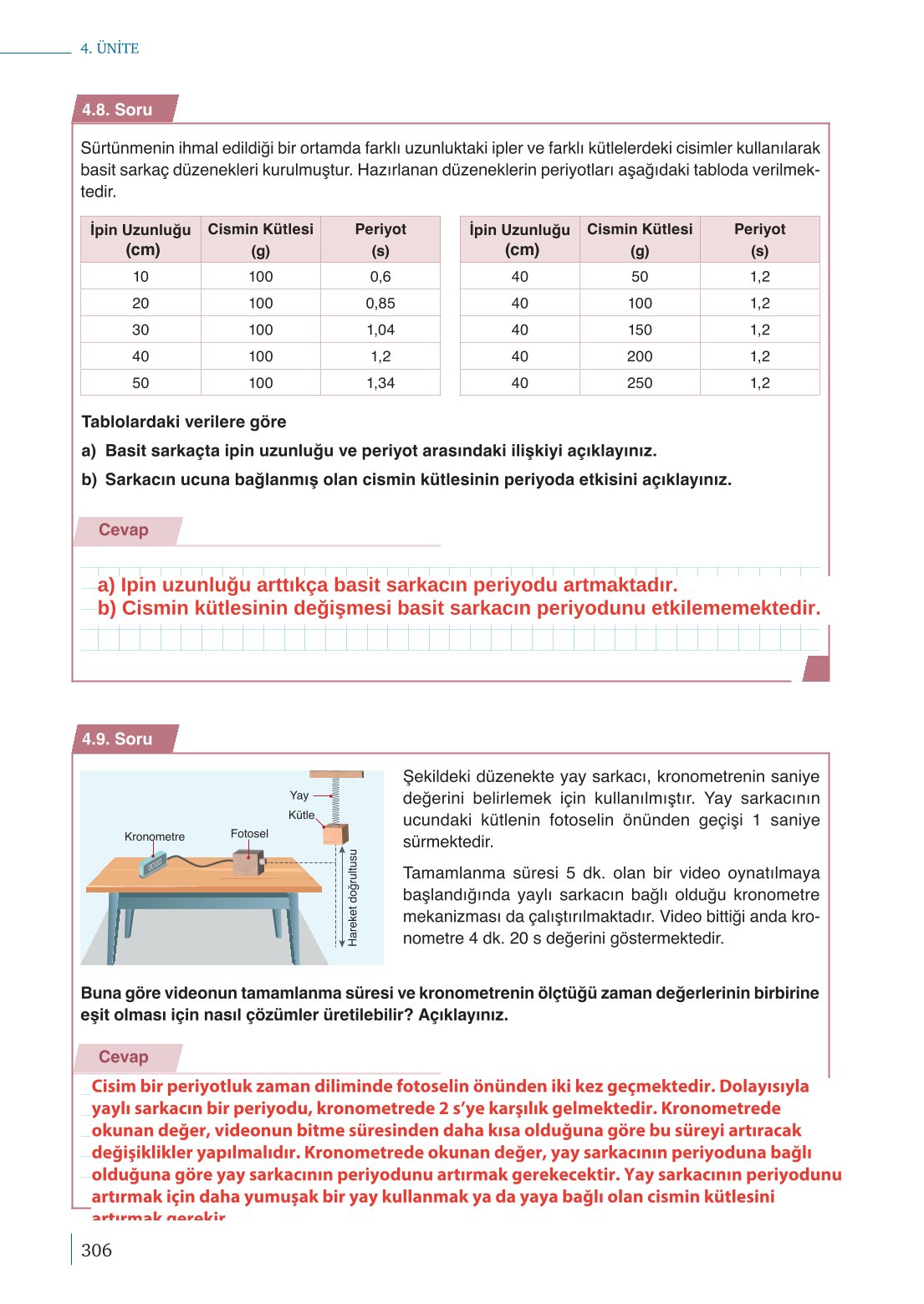 10. Sınıf Meb Yayınları Fizik Ders Kitabı Sayfa 306 Cevapları