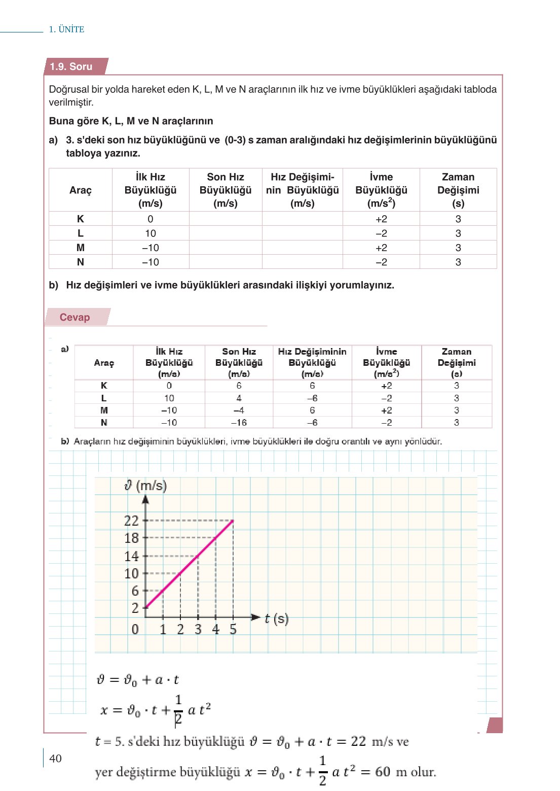 10. Sınıf Meb Yayınları Fizik Ders Kitabı Sayfa 40 Cevapları