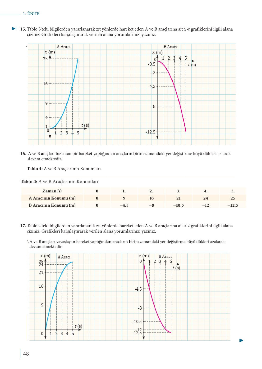 10. Sınıf Meb Yayınları Fizik Ders Kitabı Sayfa 48 Cevapları 10. Sınıf Meb Yayınları Fizik Ders Kitabı Sayfa 48 Cevapları