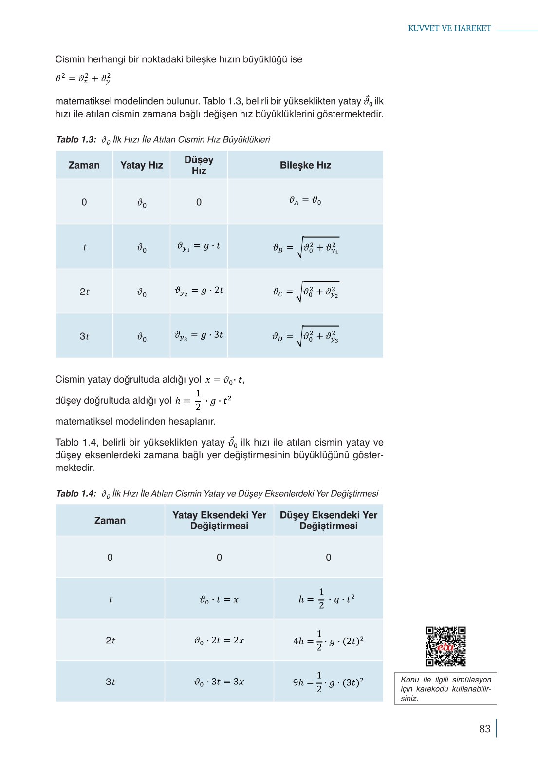 10. Sınıf Meb Yayınları Fizik Ders Kitabı Sayfa 83 Cevapları