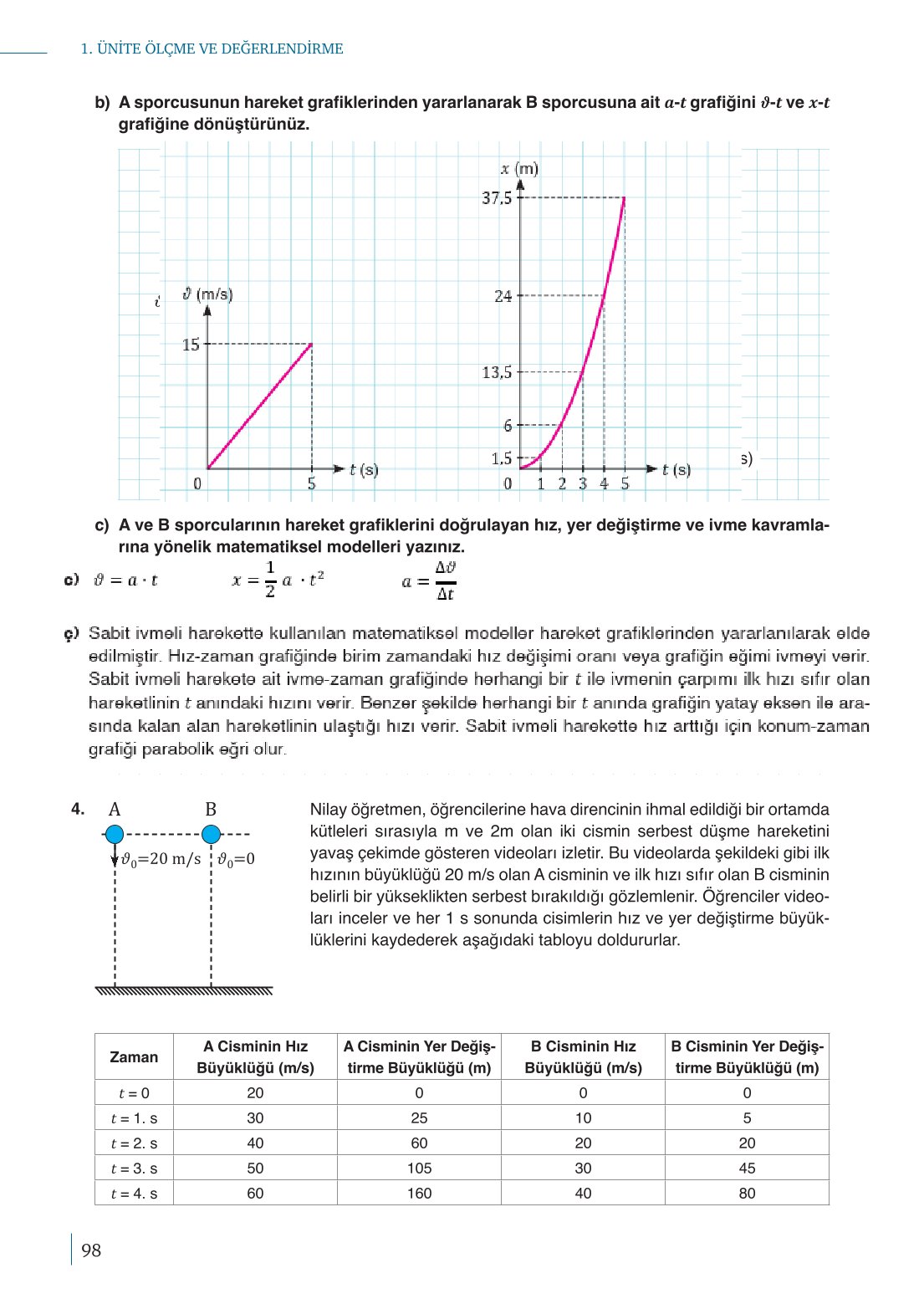 10. Sınıf Meb Yayınları Fizik Ders Kitabı Sayfa 98 Cevapları 10. Sınıf Meb Yayınları Fizik Ders Kitabı Sayfa 98 Cevapları
