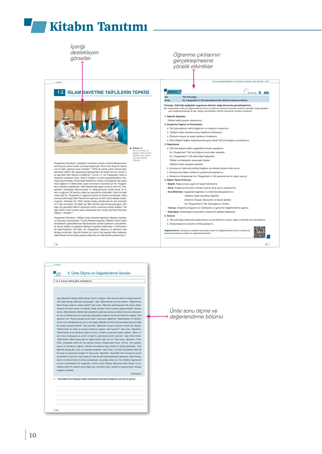 10. Sınıf Meb Yayınları Peygamberimizin Hayatı Ders Kitabı Sayfa 10 Cevapları