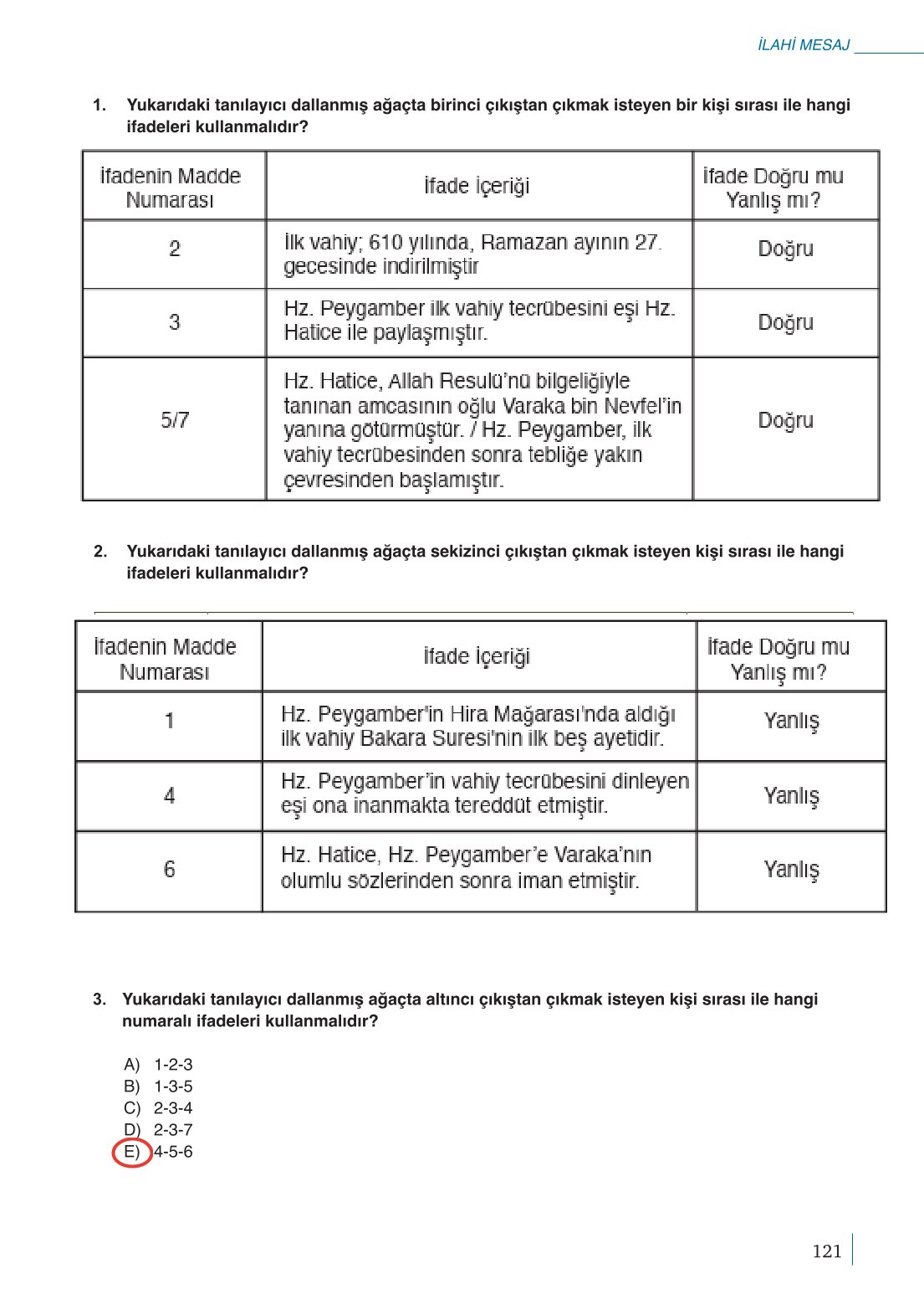 10. Sınıf Meb Yayınları Peygamberimizin Hayatı Ders Kitabı Sayfa 121 Cevapları