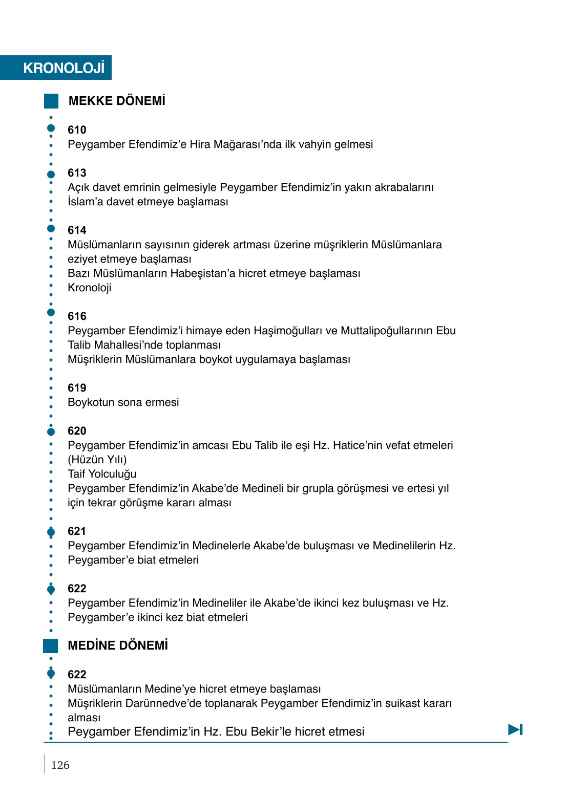 10. Sınıf Meb Yayınları Peygamberimizin Hayatı Ders Kitabı Sayfa 126 Cevapları