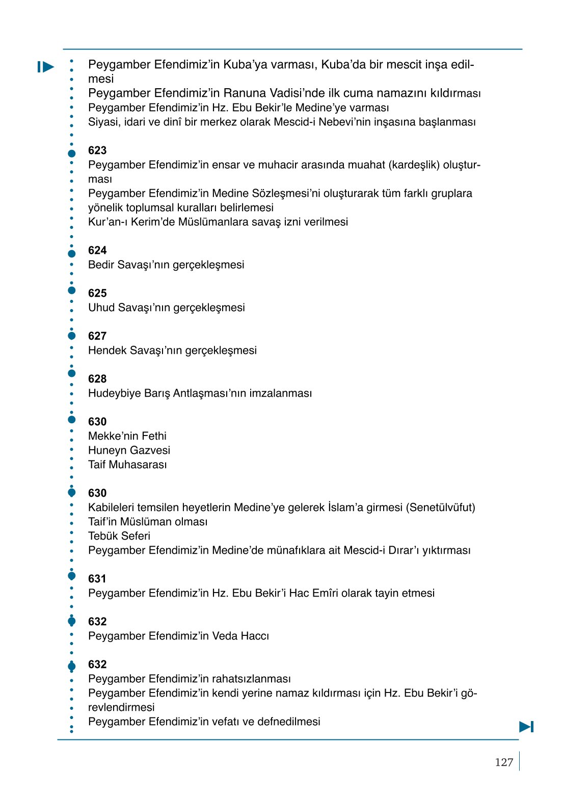 10. Sınıf Meb Yayınları Peygamberimizin Hayatı Ders Kitabı Sayfa 127 Cevapları