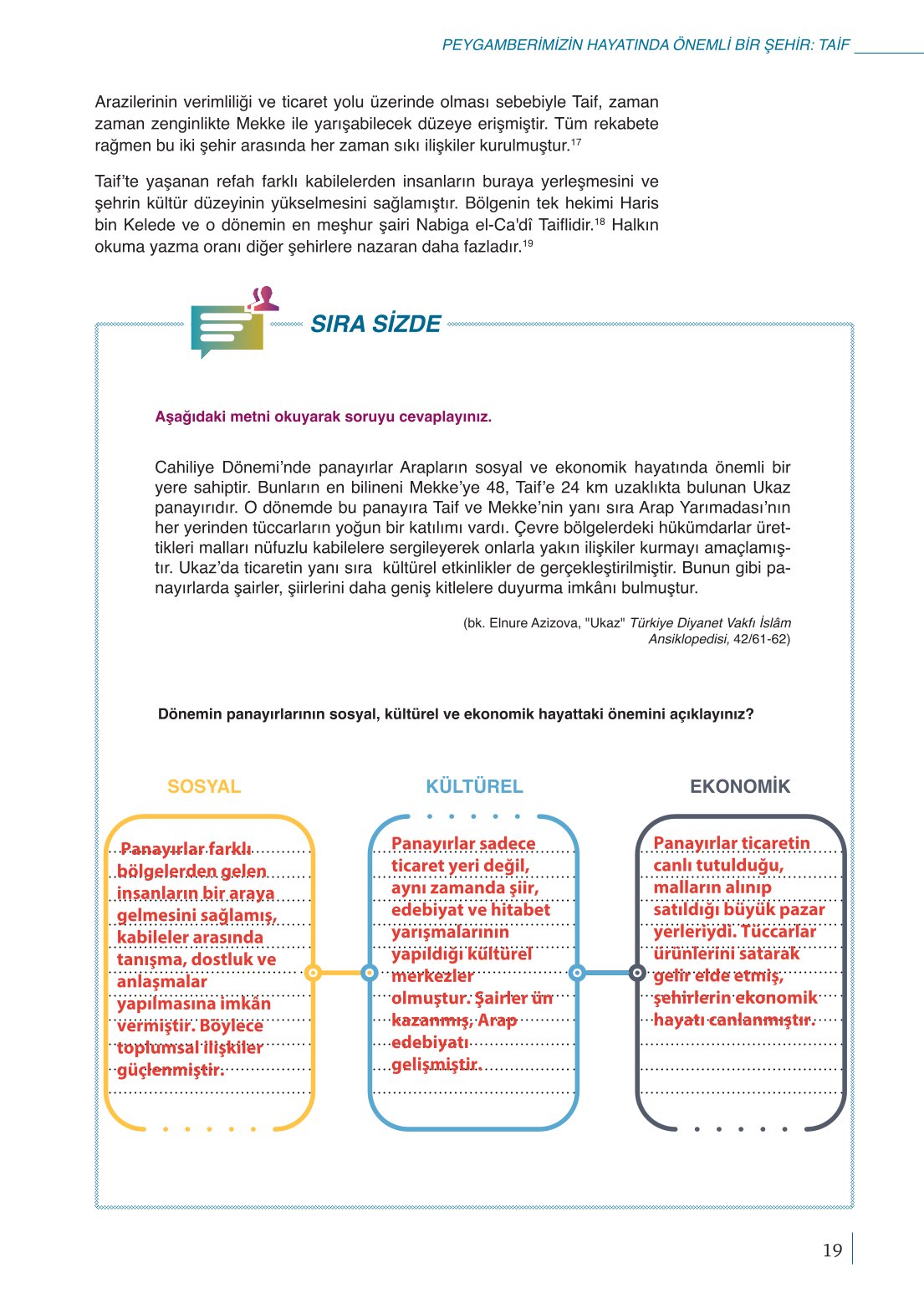 10. Sınıf Meb Yayınları Peygamberimizin Hayatı Ders Kitabı Sayfa 19 Cevapları