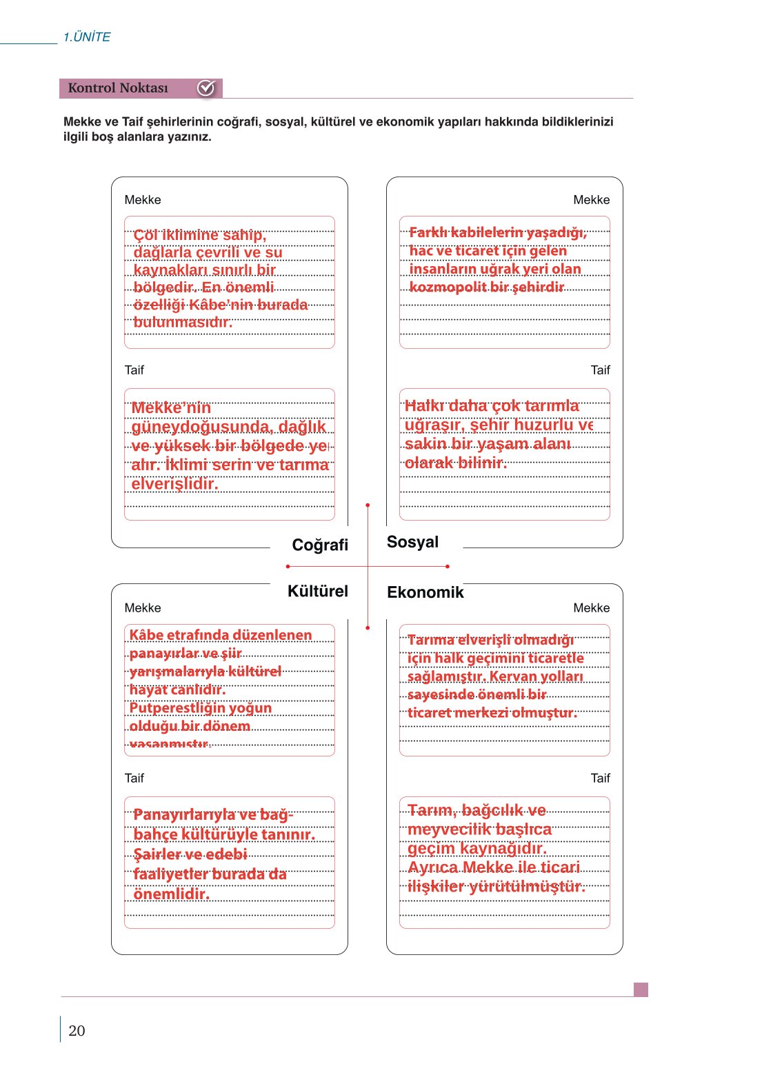10. Sınıf Meb Yayınları Peygamberimizin Hayatı Ders Kitabı Sayfa 20 Cevapları