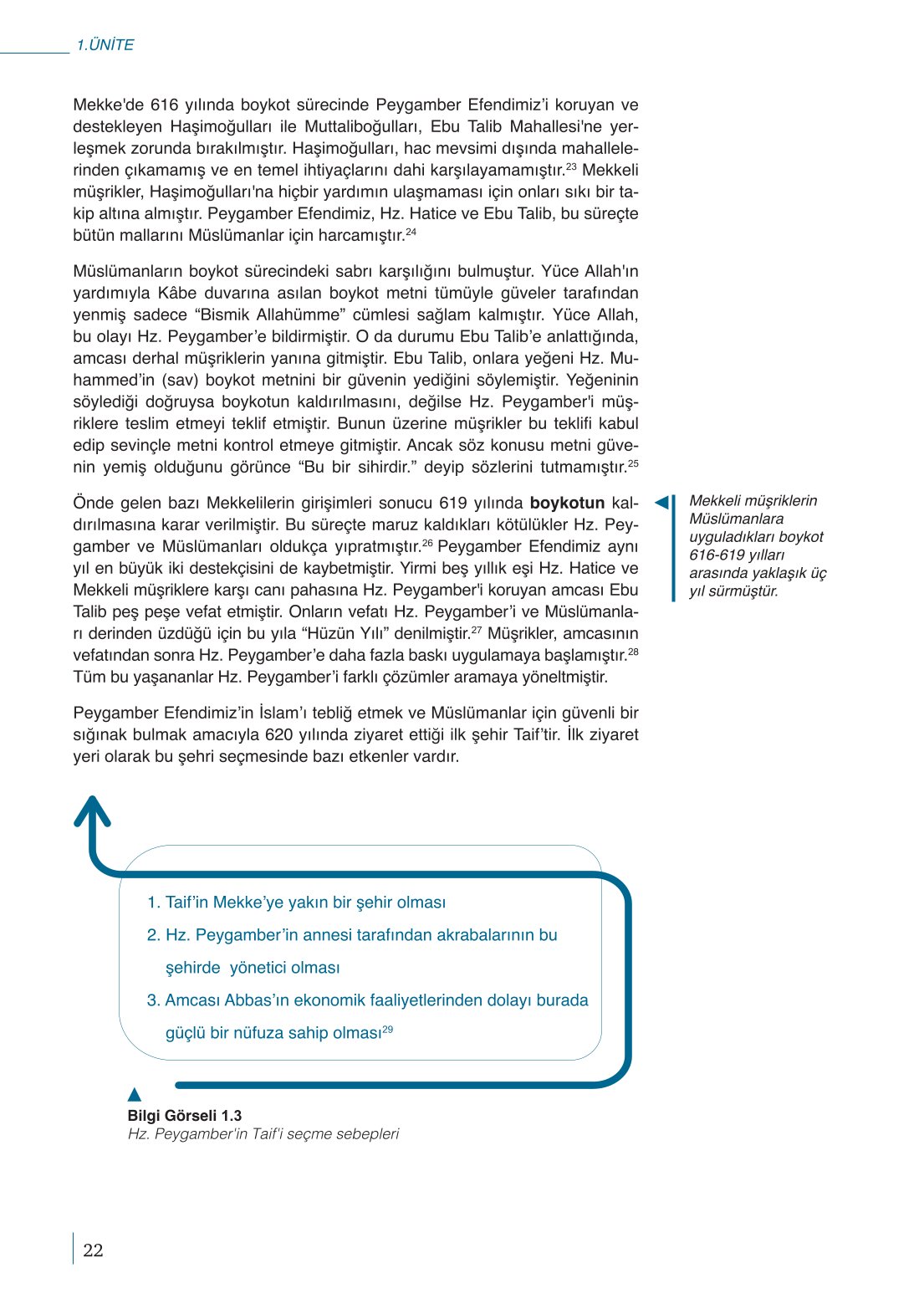 10. Sınıf Meb Yayınları Peygamberimizin Hayatı Ders Kitabı Sayfa 22 Cevapları