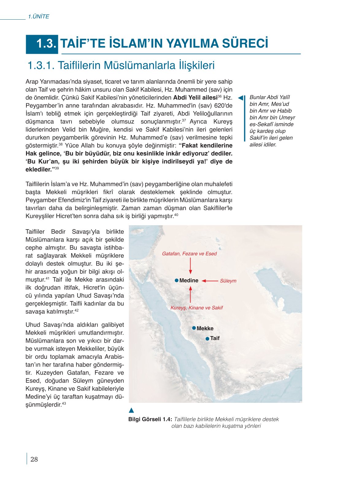 10. Sınıf Meb Yayınları Peygamberimizin Hayatı Ders Kitabı Sayfa 28 Cevapları 10. Sınıf Meb Yayınları Peygamberimizin Hayatı Ders Kitabı Sayfa 28 Cevapları