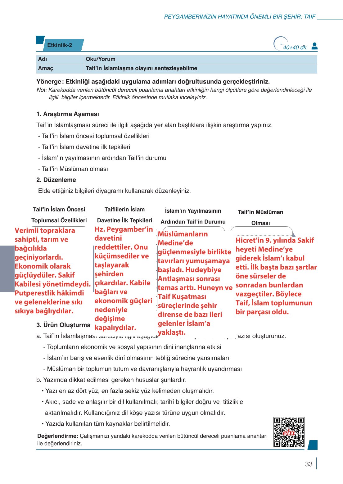 10. Sınıf Meb Yayınları Peygamberimizin Hayatı Ders Kitabı Sayfa 33 Cevapları