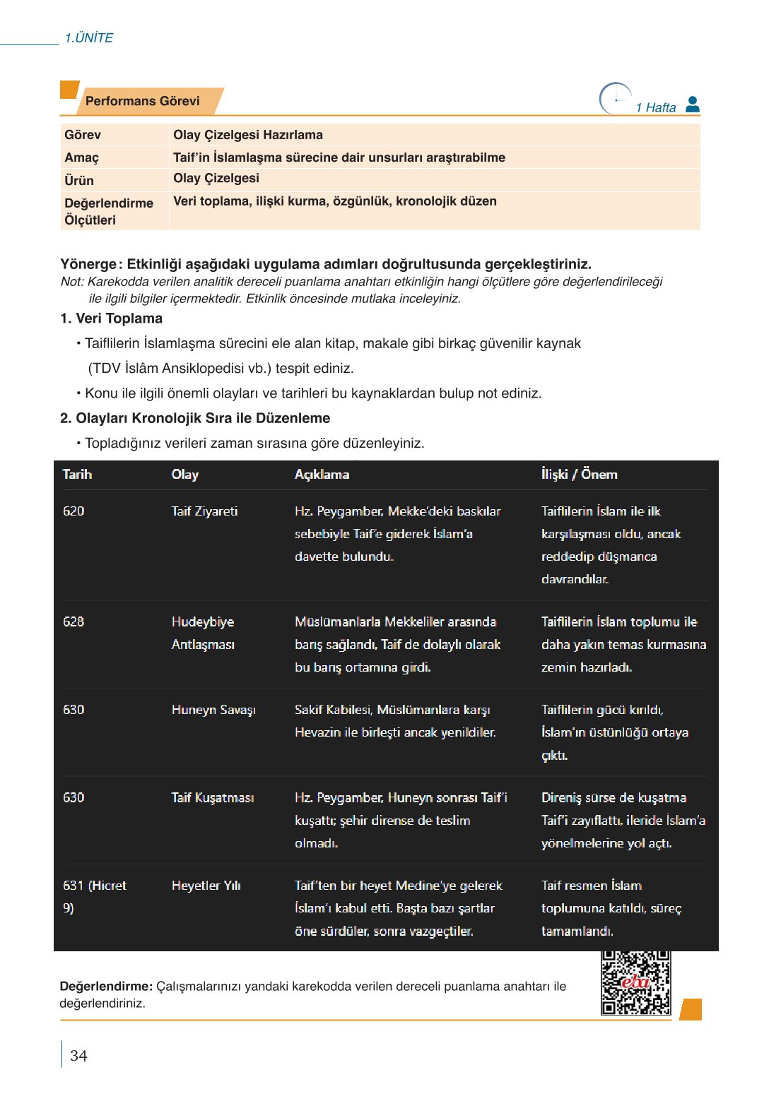 10. Sınıf Meb Yayınları Peygamberimizin Hayatı Ders Kitabı Sayfa 34 Cevapları