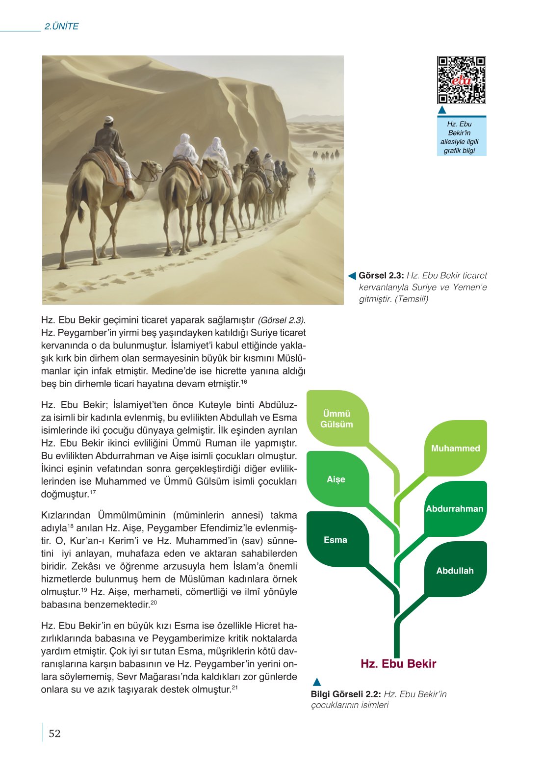 10. Sınıf Meb Yayınları Peygamberimizin Hayatı Ders Kitabı Sayfa 52 Cevapları