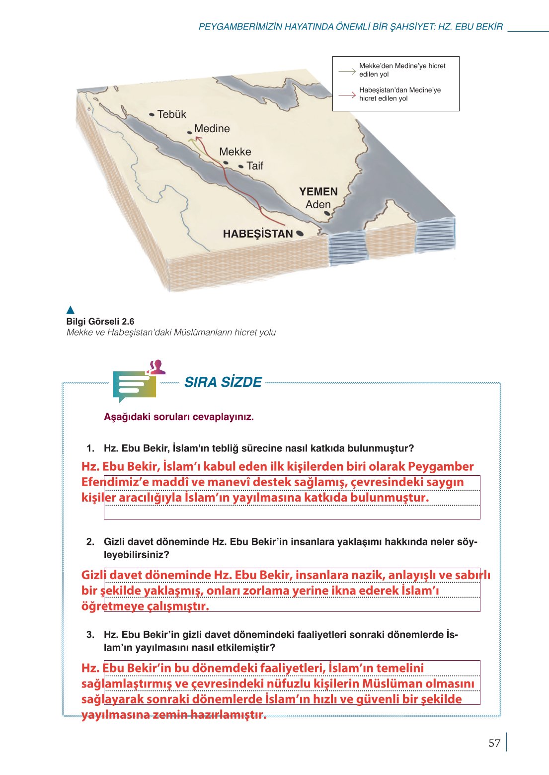 10. Sınıf Meb Yayınları Peygamberimizin Hayatı Ders Kitabı Sayfa 57 Cevapları