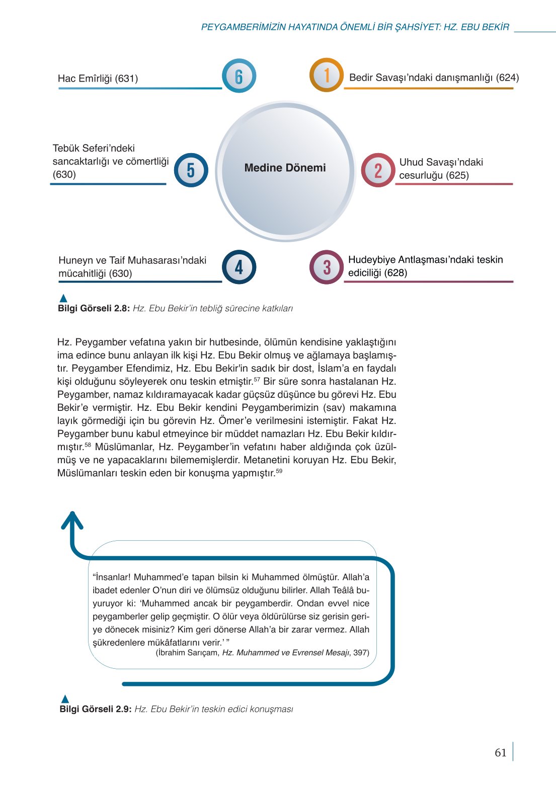 10. Sınıf Meb Yayınları Peygamberimizin Hayatı Ders Kitabı Sayfa 61 Cevapları