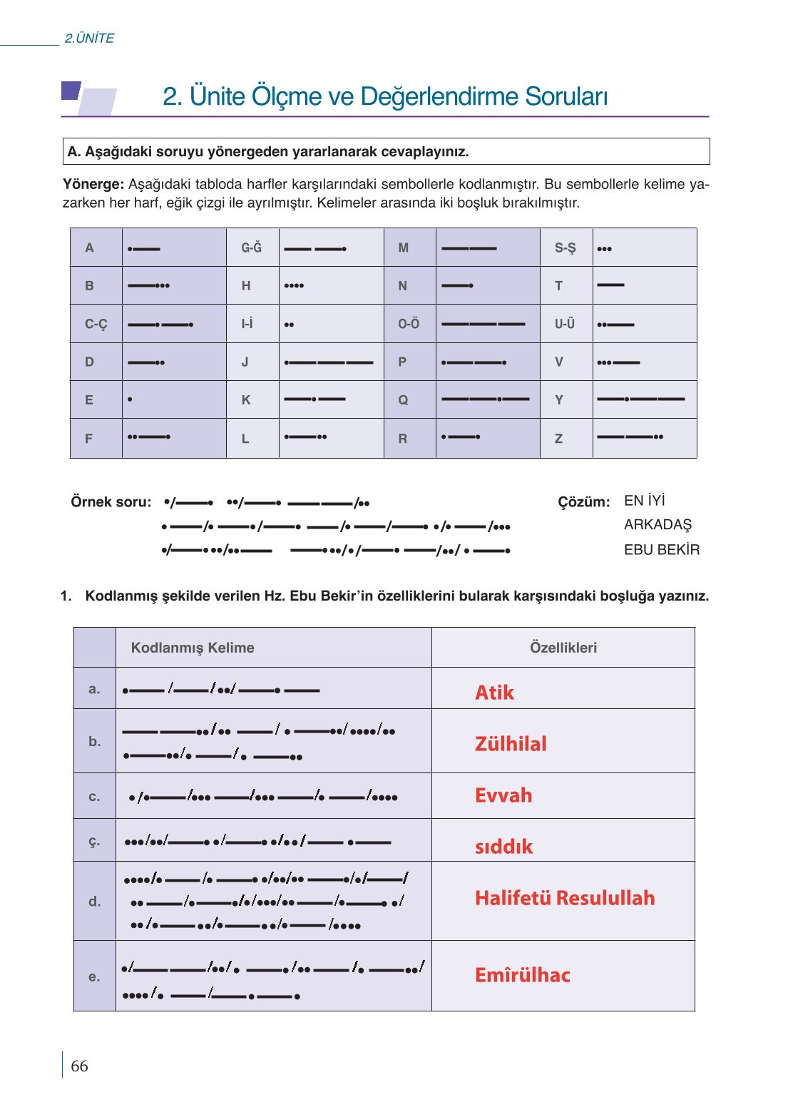 10. Sınıf Meb Yayınları Peygamberimizin Hayatı Ders Kitabı Sayfa 66 Cevapları