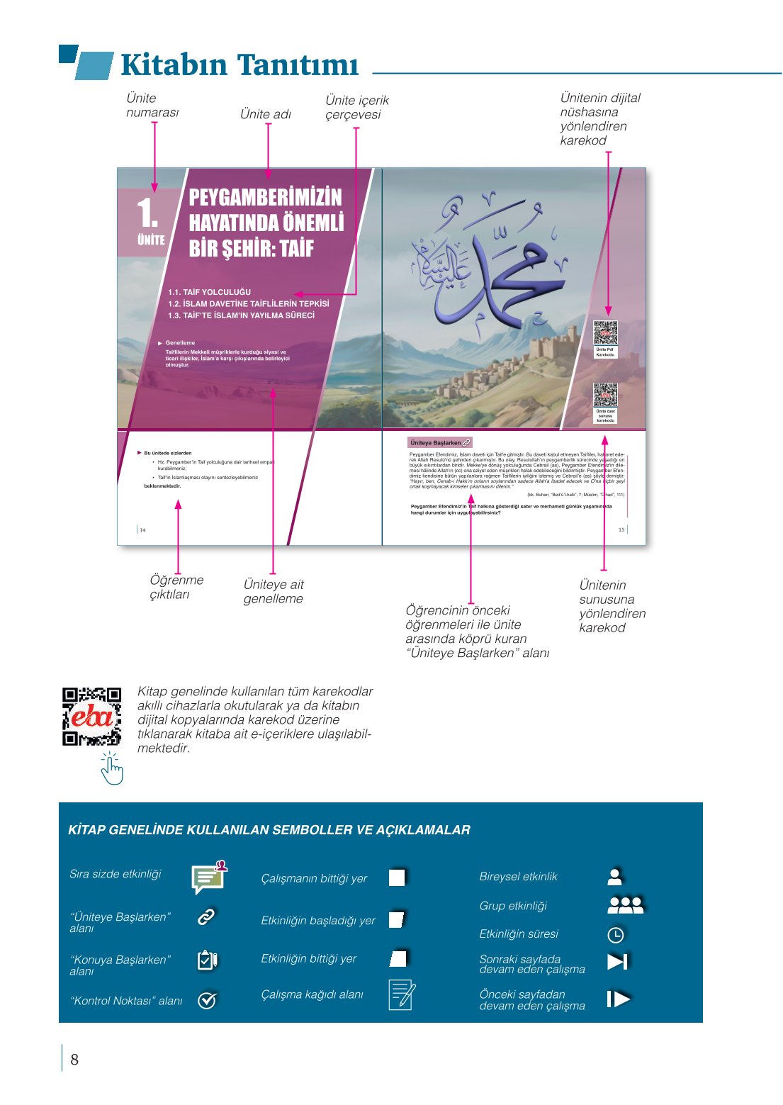 10. Sınıf Meb Yayınları Peygamberimizin Hayatı Ders Kitabı Sayfa 8 Cevapları