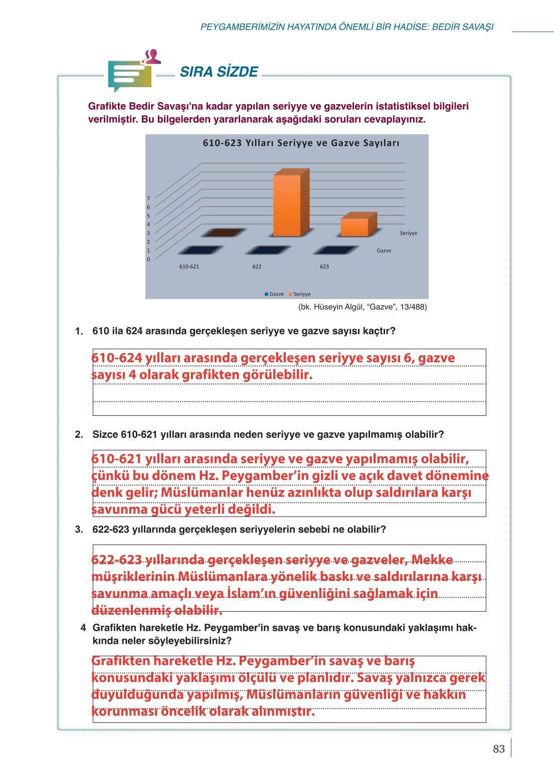 10. Sınıf Meb Yayınları Peygamberimizin Hayatı Ders Kitabı Sayfa 83 Cevapları