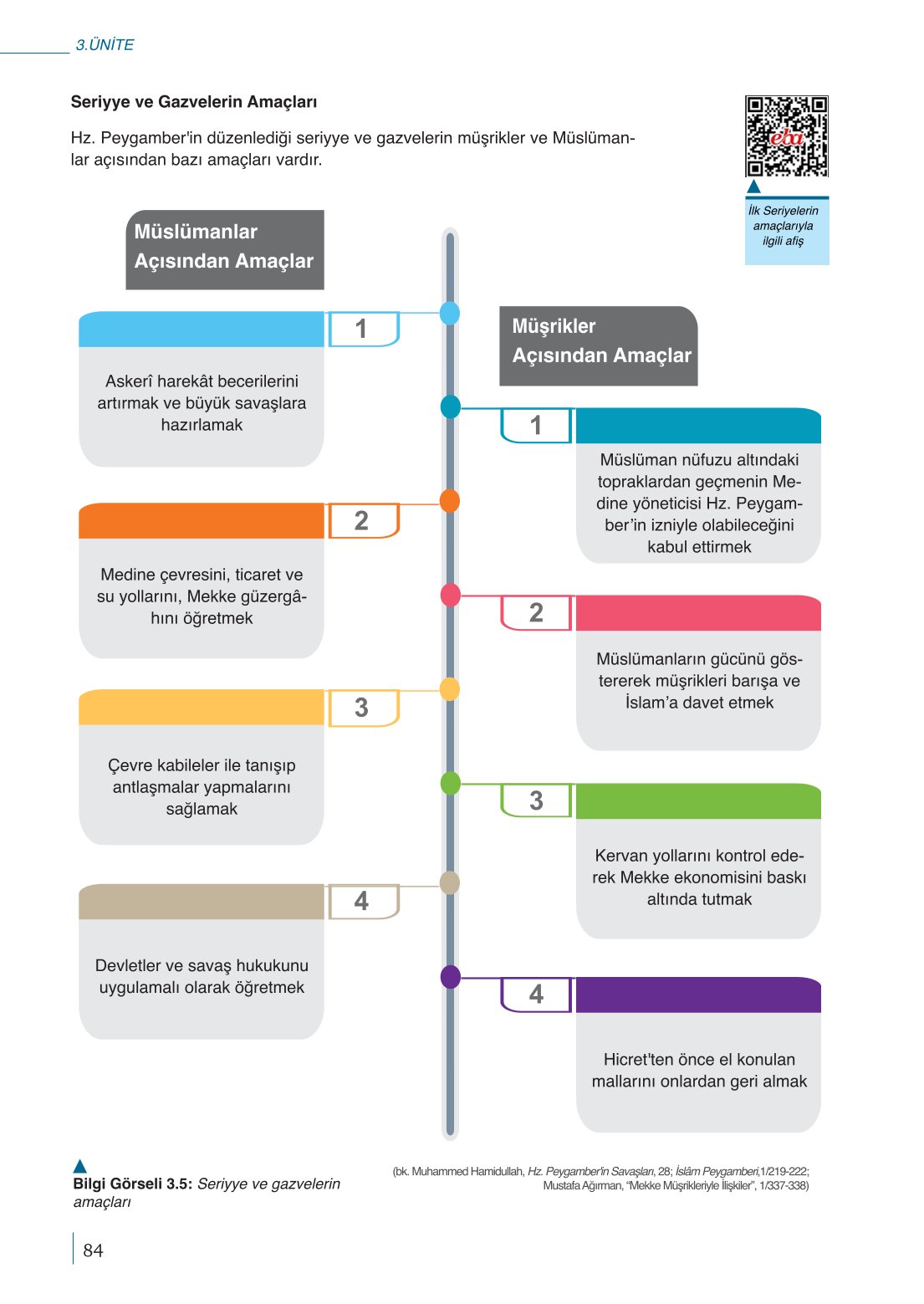 10. Sınıf Meb Yayınları Peygamberimizin Hayatı Ders Kitabı Sayfa 84 Cevapları