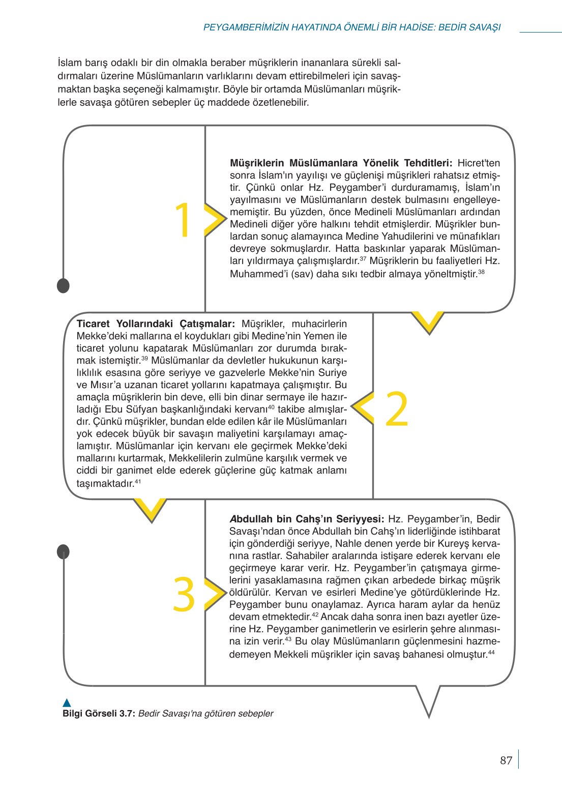 10. Sınıf Meb Yayınları Peygamberimizin Hayatı Ders Kitabı Sayfa 87 Cevapları