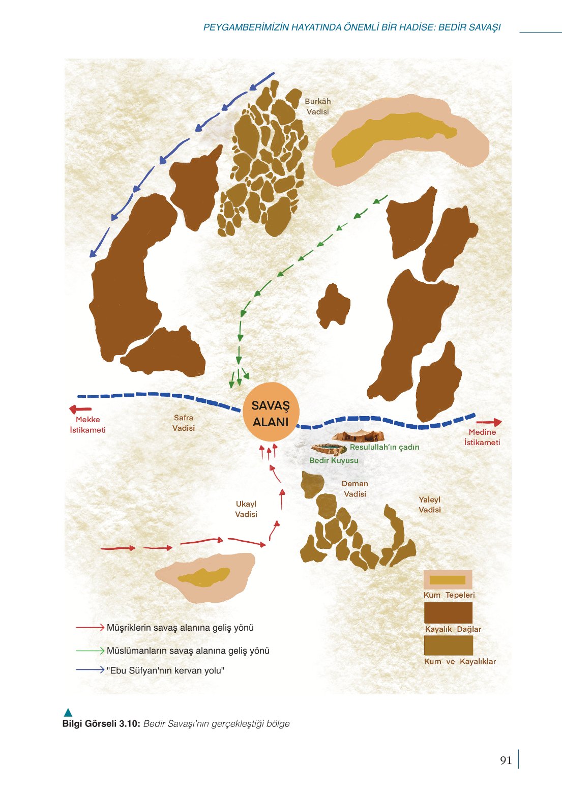 10. Sınıf Meb Yayınları Peygamberimizin Hayatı Ders Kitabı Sayfa 91 Cevapları