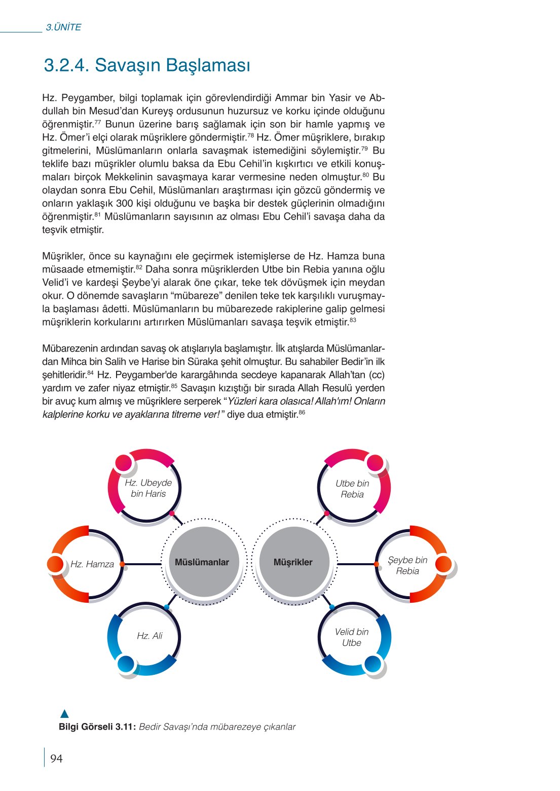 10. Sınıf Meb Yayınları Peygamberimizin Hayatı Ders Kitabı Sayfa 94 Cevapları
