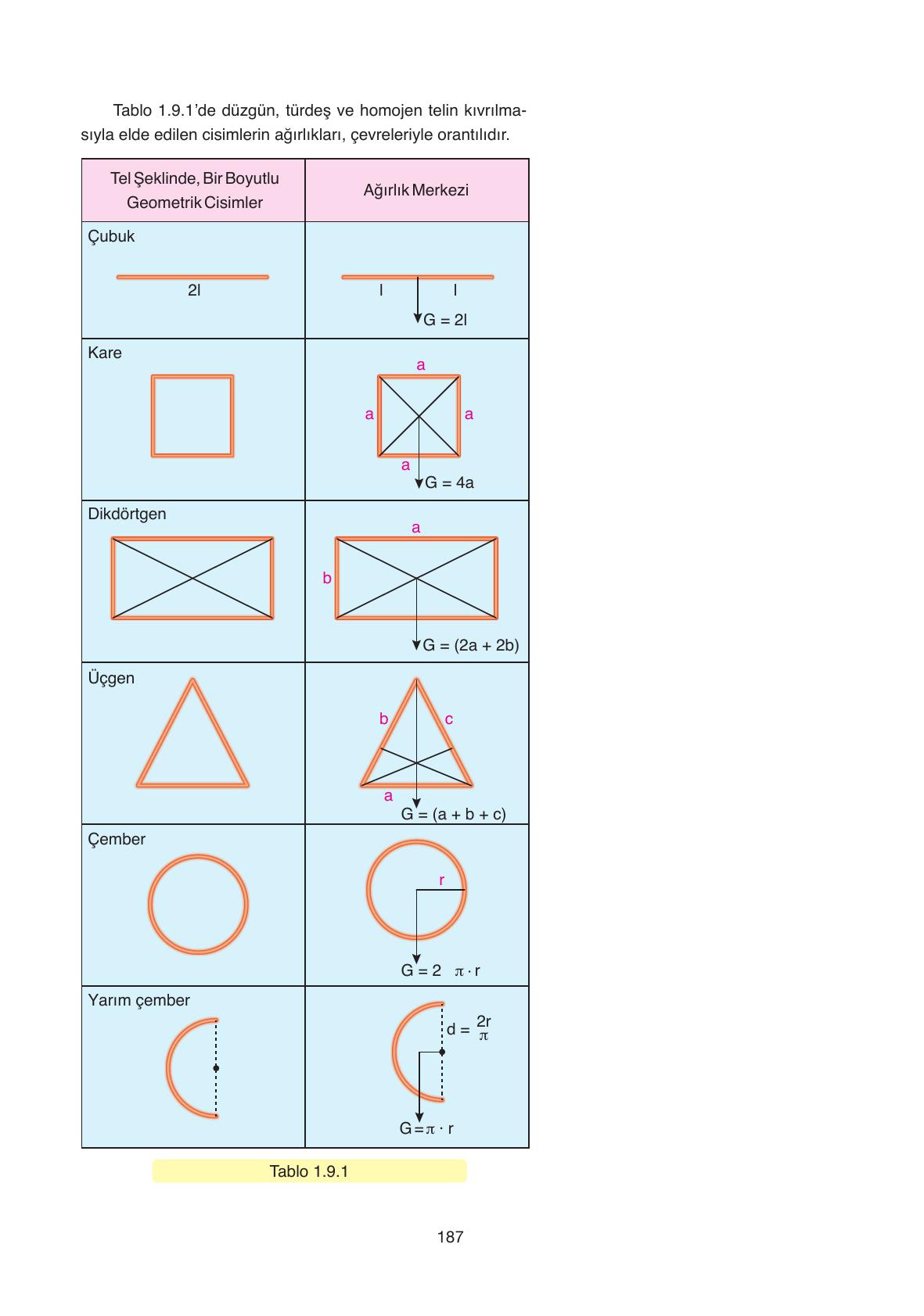 11. Sınıf Ata Yayıncılık Fizik Ders Kitabı Sayfa 187 Cevapları