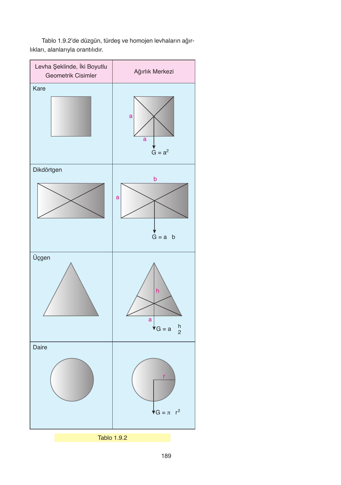 11. Sınıf Ata Yayıncılık Fizik Ders Kitabı Sayfa 189 Cevapları