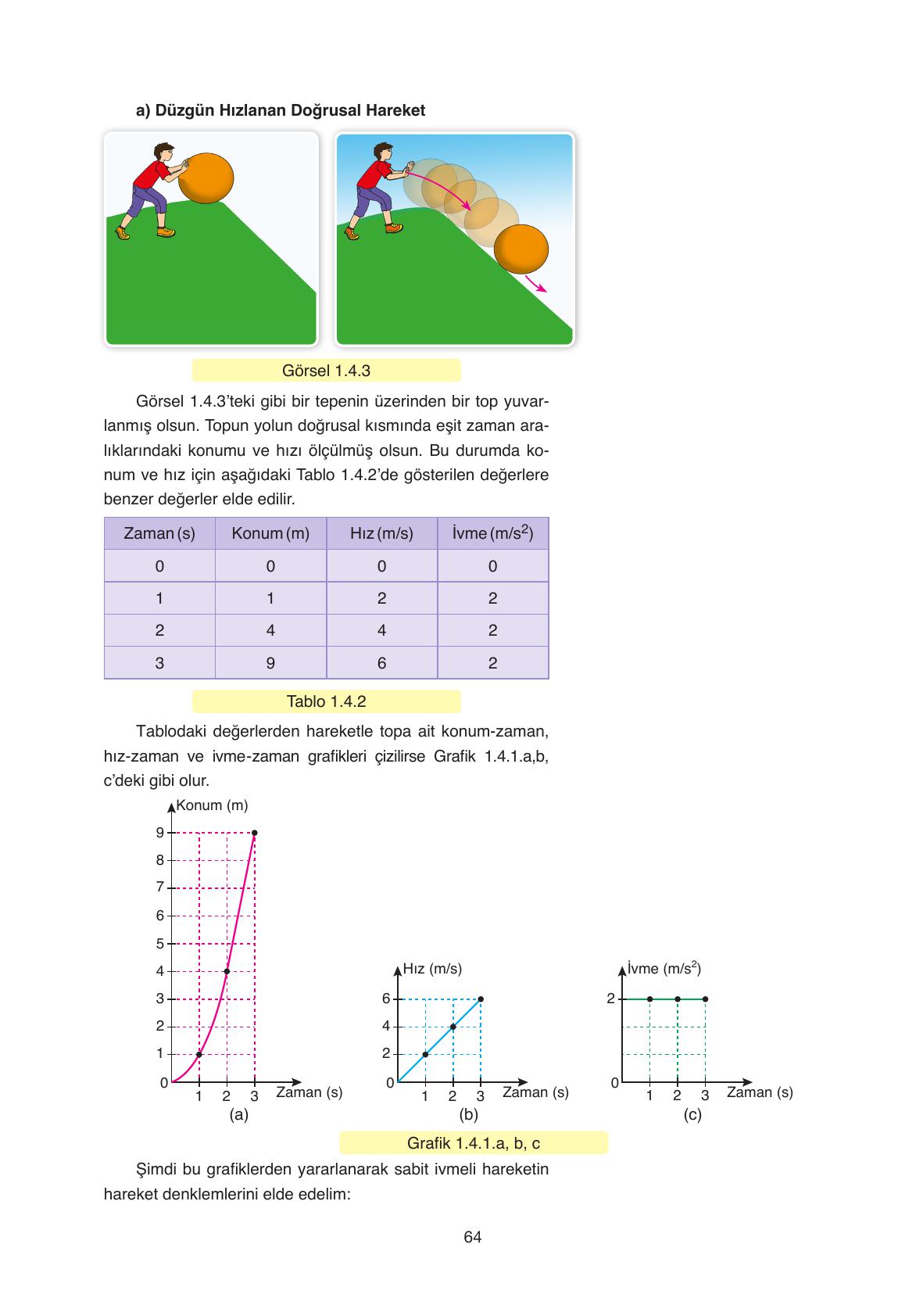 11. Sınıf Ata Yayıncılık Fizik Ders Kitabı Sayfa 64 Cevapları