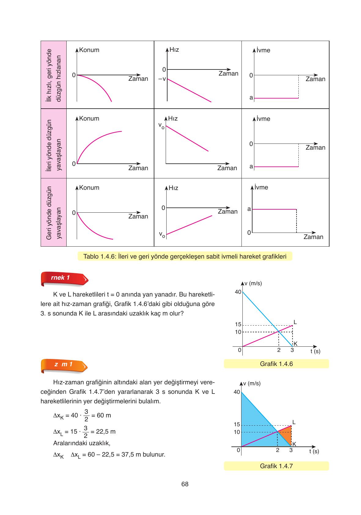 11. Sınıf Ata Yayıncılık Fizik Ders Kitabı Sayfa 68 Cevapları 11. Sınıf Ata Yayıncılık Fizik Ders Kitabı Sayfa 68 Cevapları