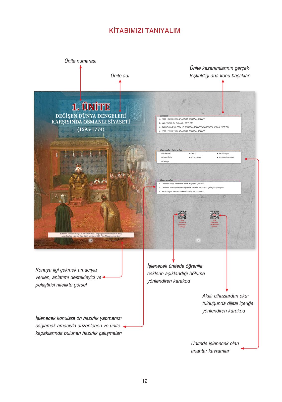 11. Sınıf Ders Destek Yayınları Tarih Ders Kitabı Sayfa 12 Cevapları
