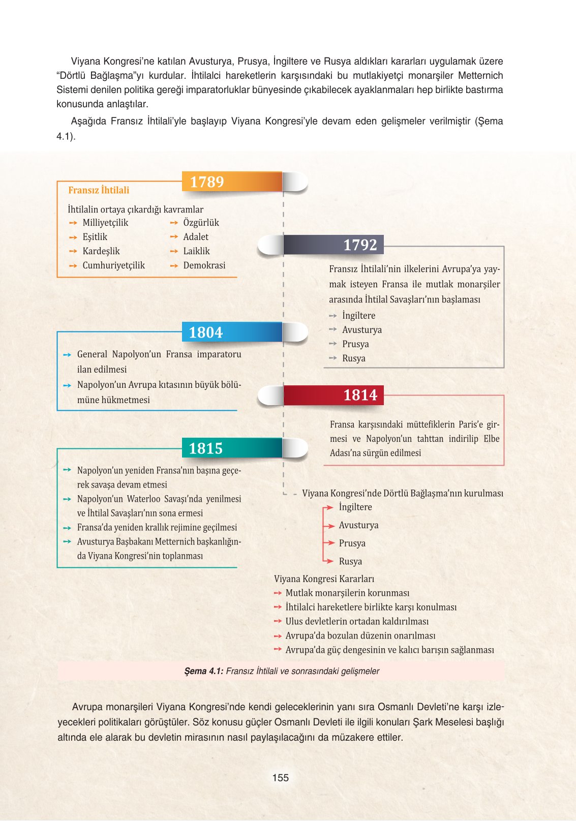 11. Sınıf Ders Destek Yayınları Tarih Ders Kitabı Sayfa 155 Cevapları