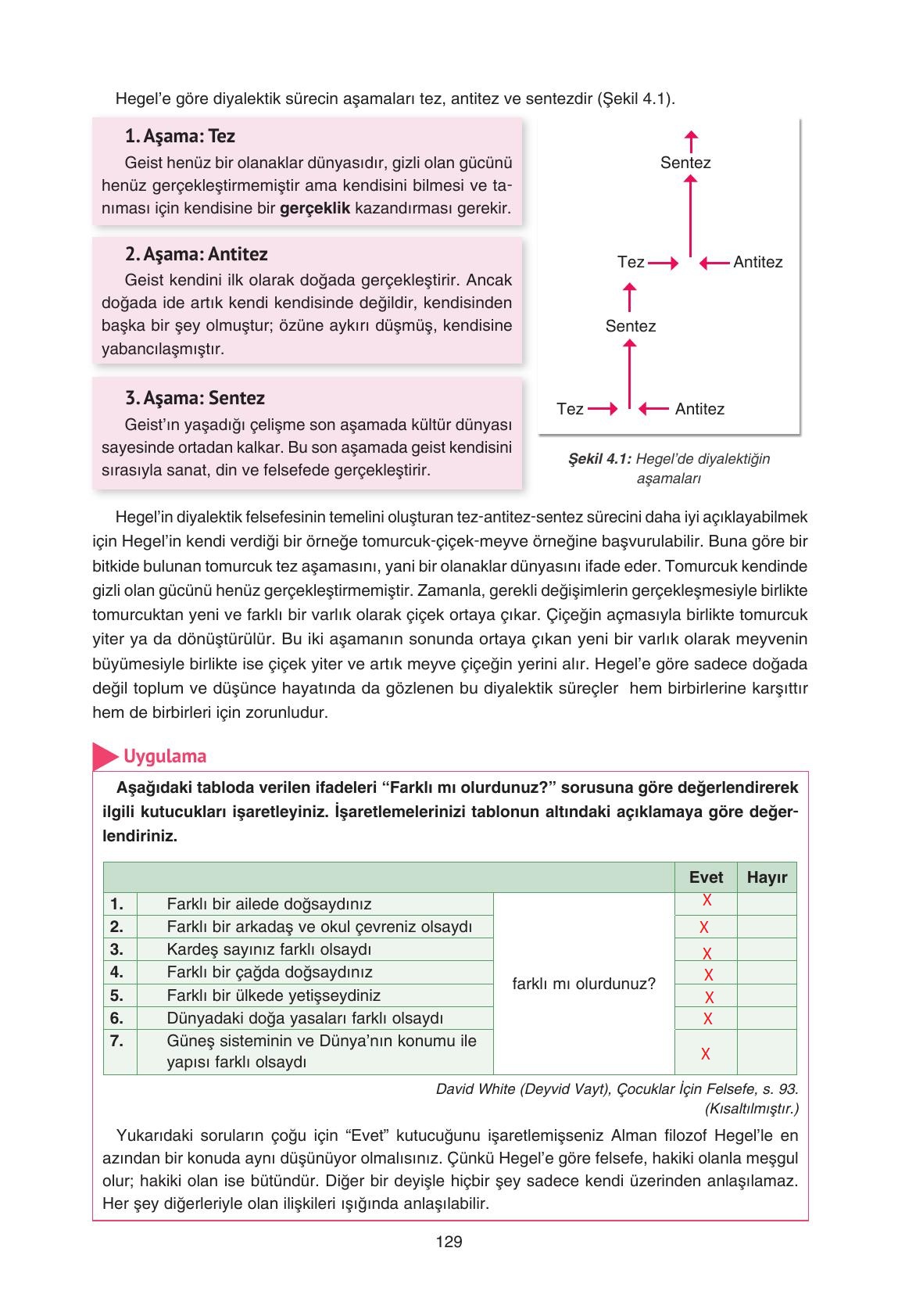 11. Sınıf Hisar Yayıncılık Felsefe Ders Kitabı Sayfa 130 Cevapları 11. Sınıf Hisar Yayıncılık Felsefe Ders Kitabı Sayfa 130 Cevapları
