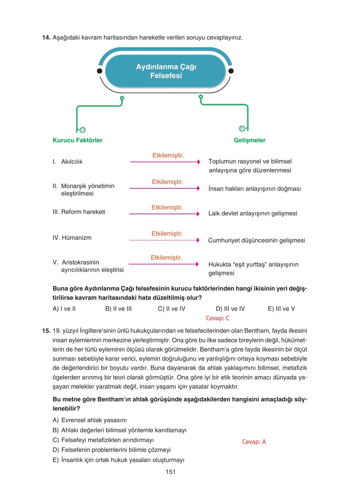 11. Sınıf Hisar Yayıncılık Felsefe Ders Kitabı Sayfa 152 Cevapları