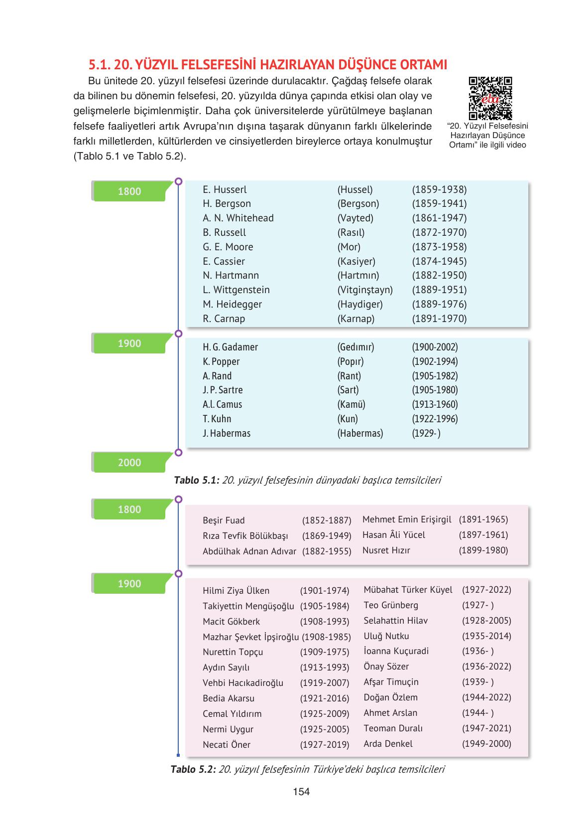 11. Sınıf Hisar Yayıncılık Felsefe Ders Kitabı Sayfa 155 Cevapları