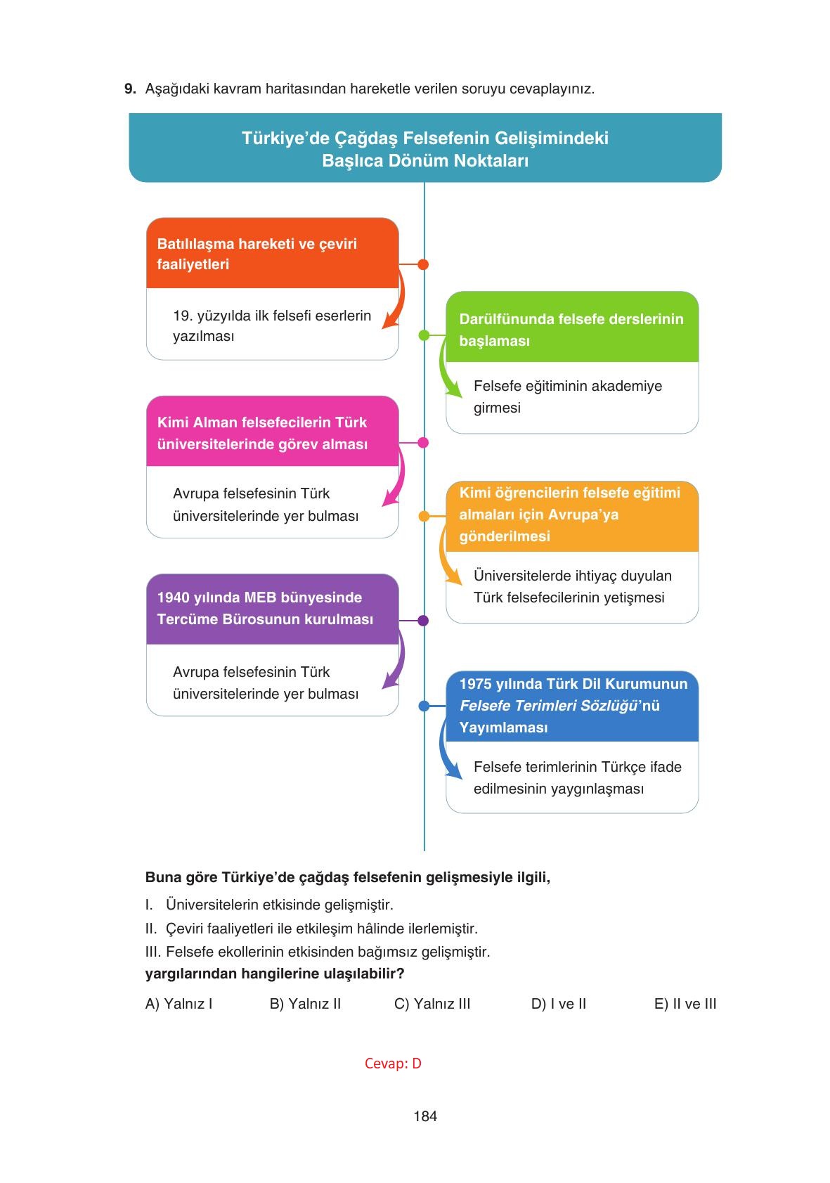 11. Sınıf Hisar Yayıncılık Felsefe Ders Kitabı Sayfa 185 Cevapları