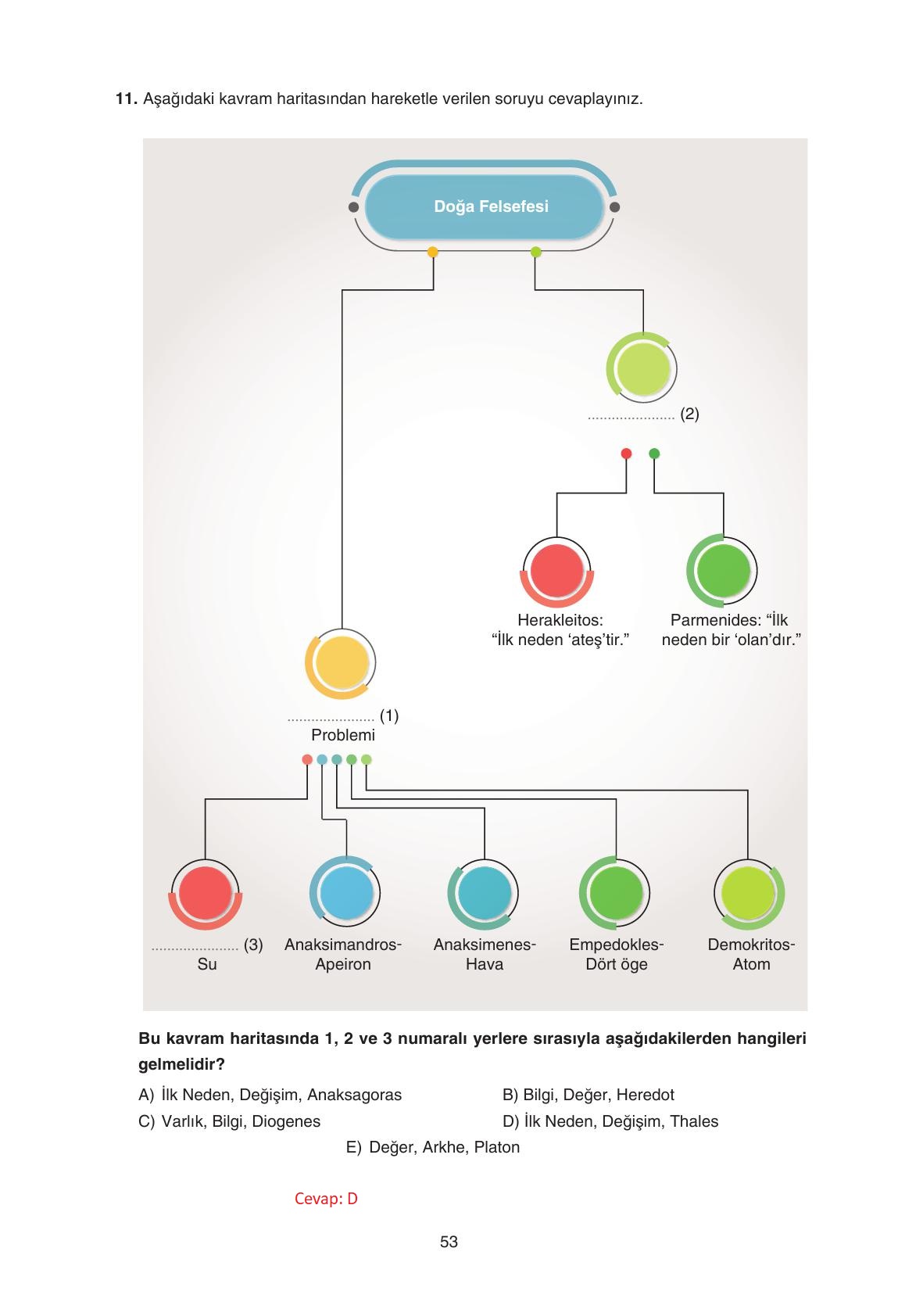 11. Sınıf Hisar Yayıncılık Felsefe Ders Kitabı Sayfa 54 Cevapları 11. Sınıf Hisar Yayıncılık Felsefe Ders Kitabı Sayfa 54 Cevapları