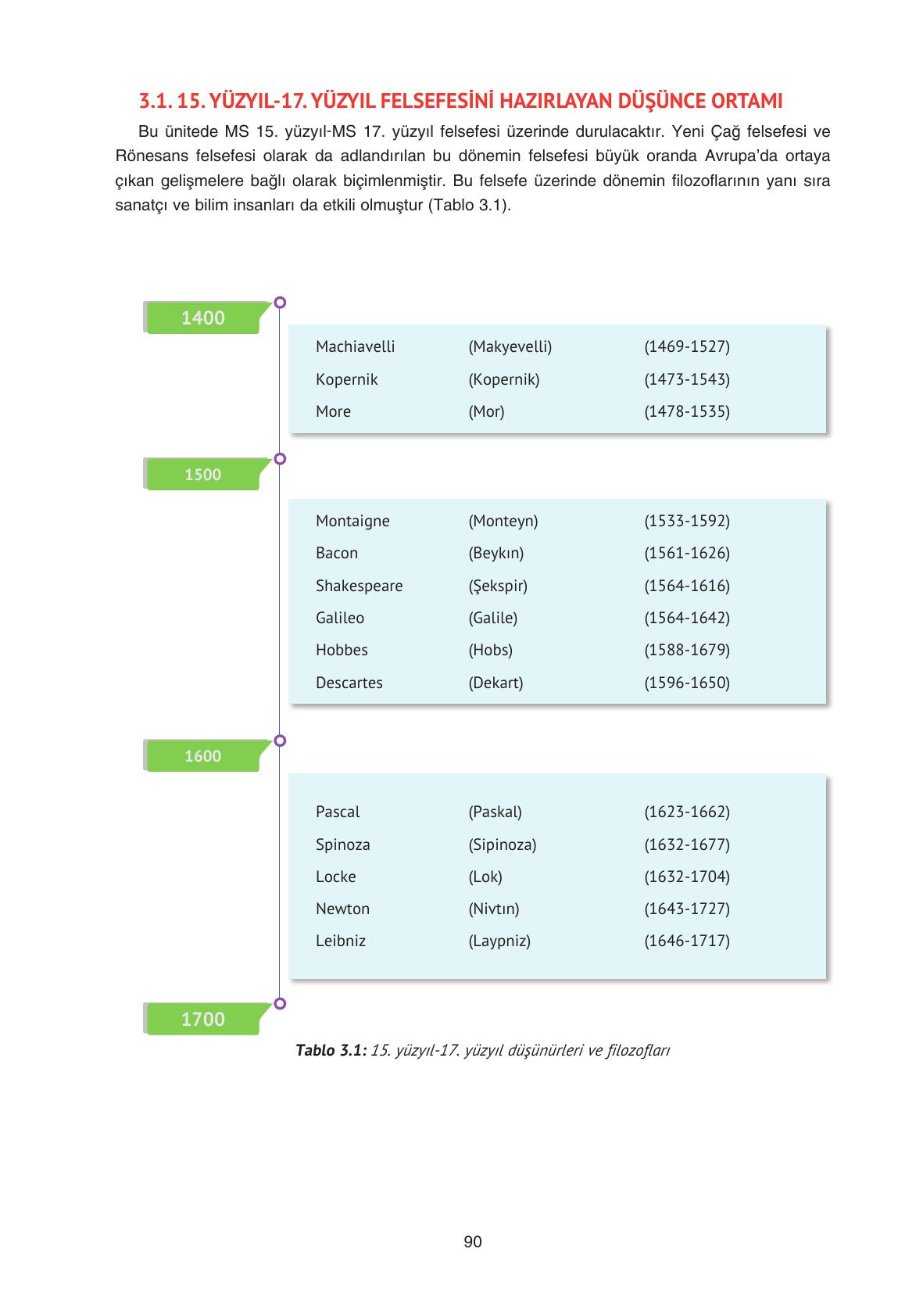 11. Sınıf Hisar Yayıncılık Felsefe Ders Kitabı Sayfa 91 Cevapları