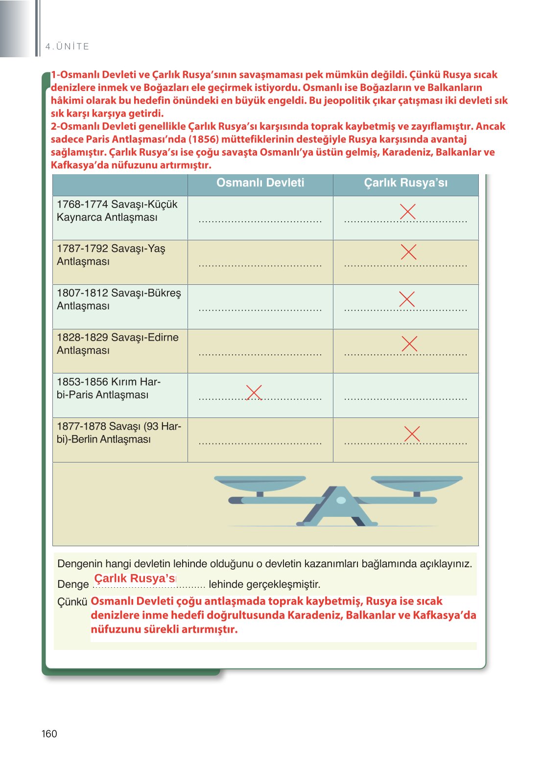 11. Sınıf Meb Yayınları Coğrafya Ders Kitabı Sayfa 160 Cevapları