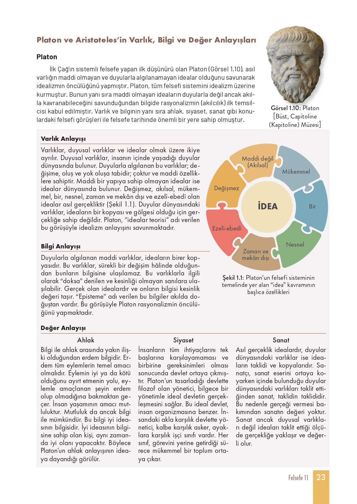 11. Sınıf Meb Yayınları Felsefe Ders Kitabı Sayfa 23 Cevapları