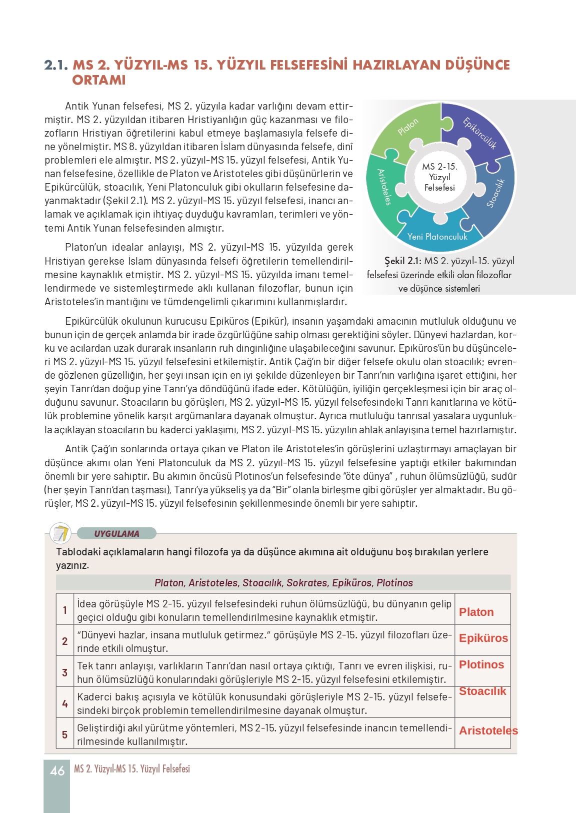 11. Sınıf Meb Yayınları Felsefe Ders Kitabı Sayfa 46 Cevapları