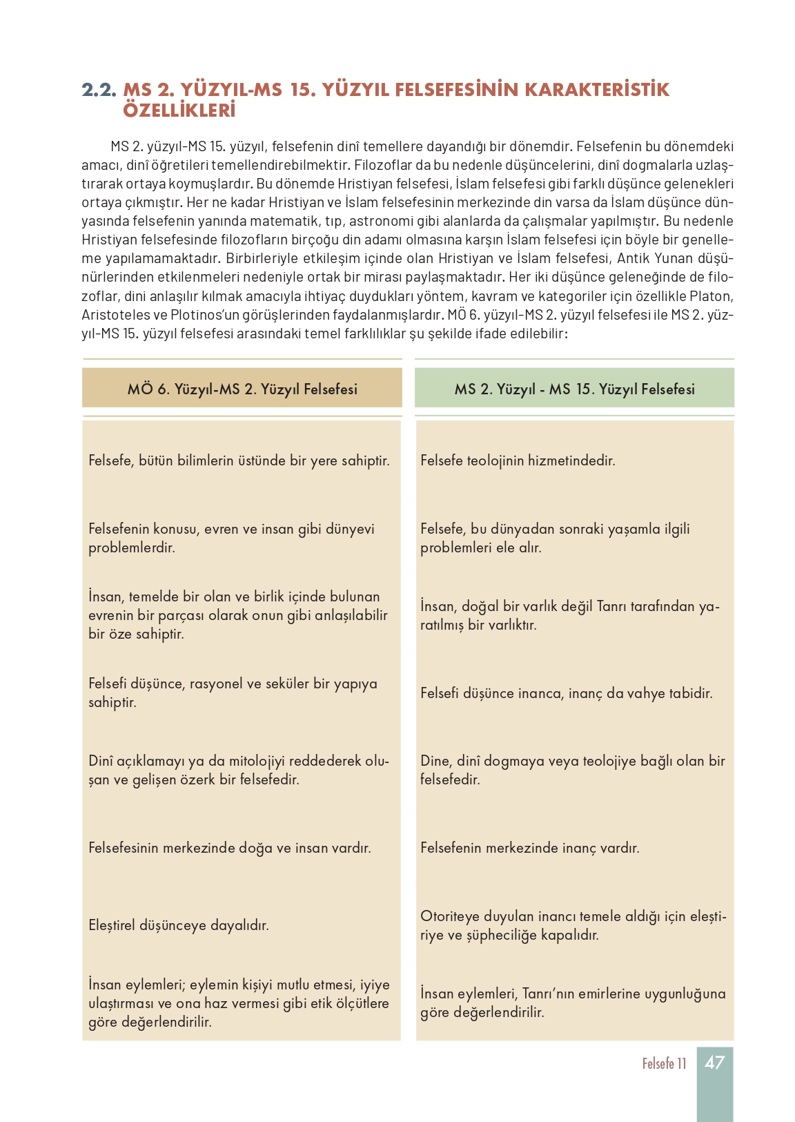 11. Sınıf Meb Yayınları Felsefe Ders Kitabı Sayfa 47 Cevapları