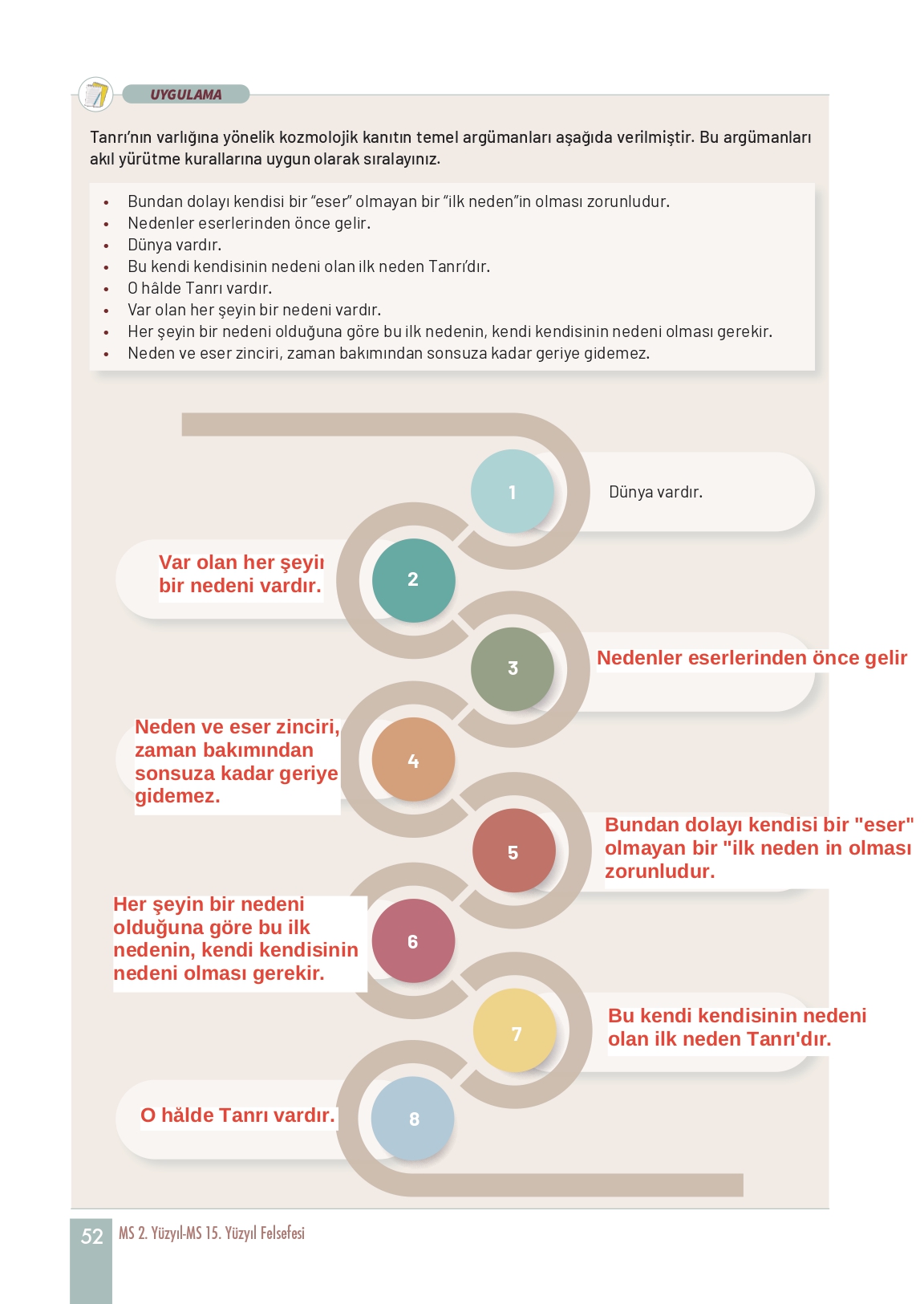 11. Sınıf Meb Yayınları Felsefe Ders Kitabı Sayfa 52 Cevapları 11. Sınıf Meb Yayınları Felsefe Ders Kitabı Sayfa 52 Cevapları