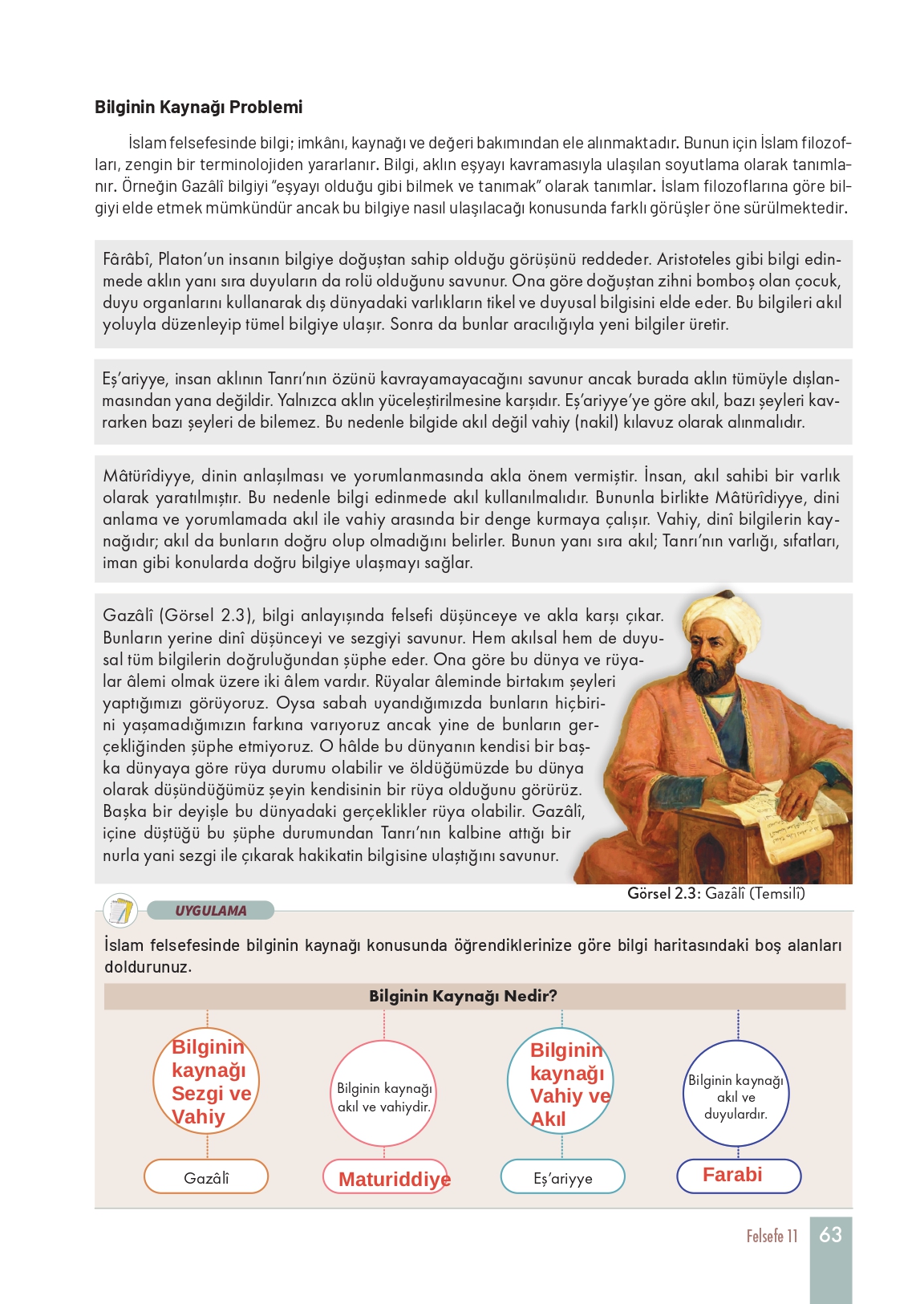 11. Sınıf Meb Yayınları Felsefe Ders Kitabı Sayfa 63 Cevapları