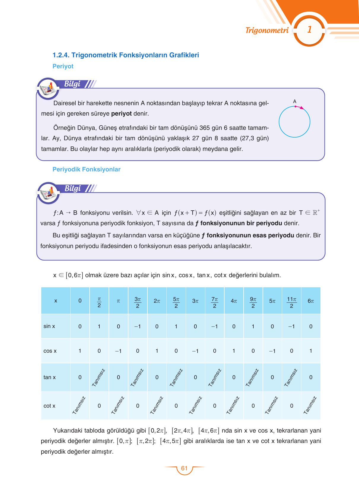 11. Sınıf Sdr Dikey Yayıncılık Matematik Ders Kitabı Sayfa 62 Cevapları