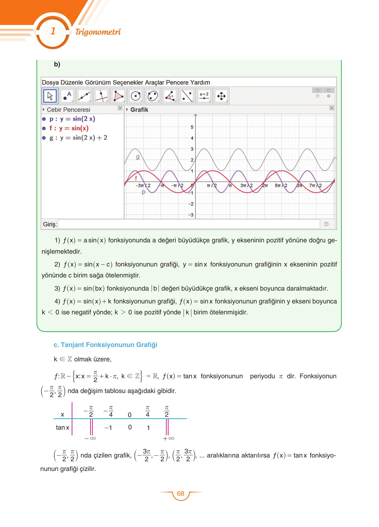 11. Sınıf Sdr Dikey Yayıncılık Matematik Ders Kitabı Sayfa 69 Cevapları 11. Sınıf Sdr Dikey Yayıncılık Matematik Ders Kitabı Sayfa 69 Cevapları