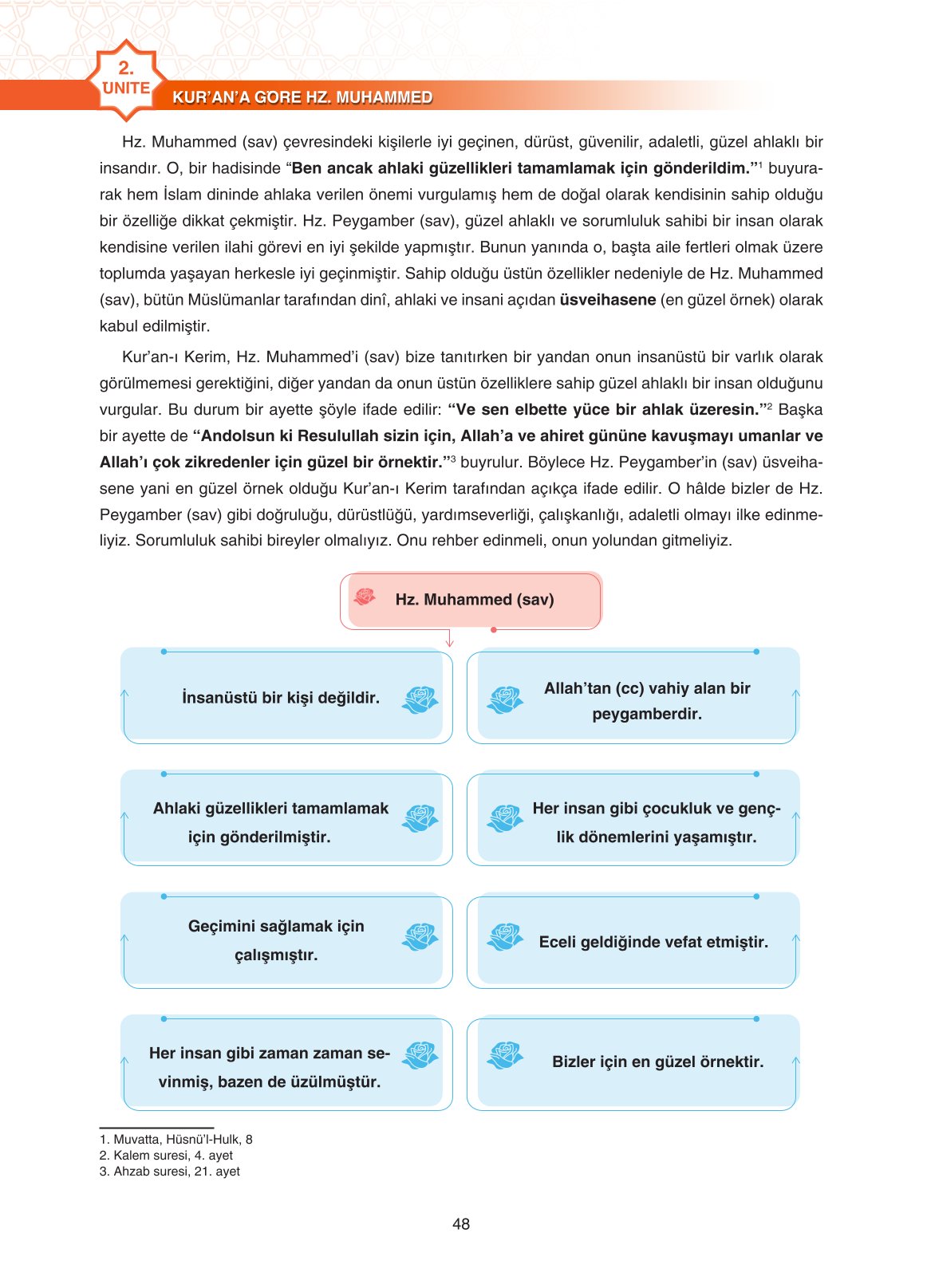 11. Sınıf Sdr İpekyolu Yayıncılık Din Kültürü Ve Ahlak Bilgisi Ders Kitabı Sayfa 48 Cevapları