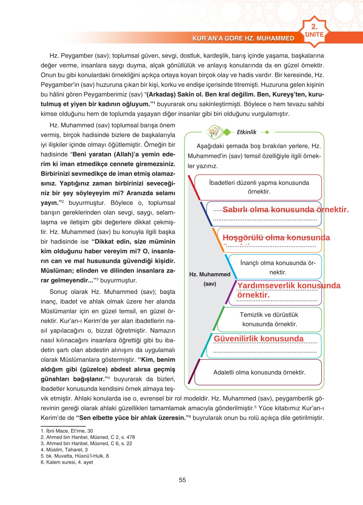 11. Sınıf Sdr İpekyolu Yayıncılık Din Kültürü Ve Ahlak Bilgisi Ders Kitabı Sayfa 55 Cevapları