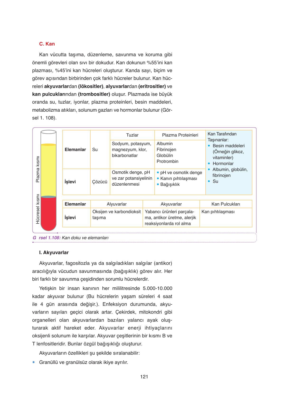 11. Sınıf Tutku Yayıncılık Biyoloji Ders Kitabı Sayfa 121 Cevapları