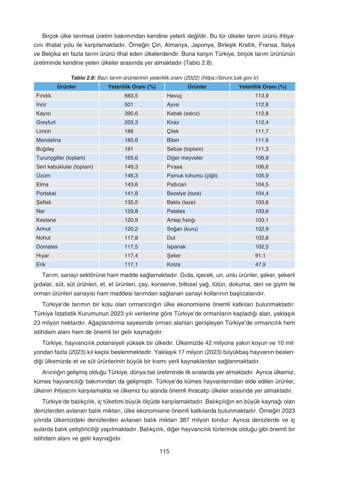 11. Sınıf Yıldırım Yayınları Coğrafya Ders Kitabı Sayfa 115 Cevapları