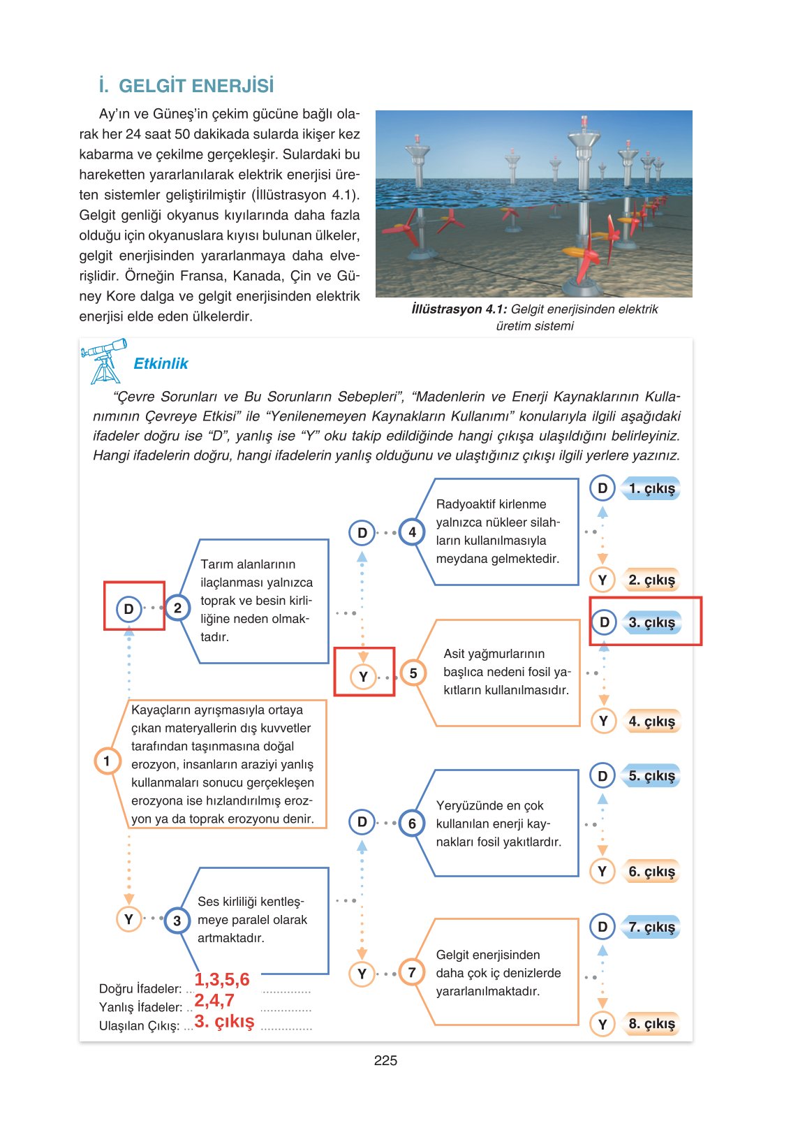 11. Sınıf Yıldırım Yayınları Coğrafya Ders Kitabı Sayfa 225 Cevapları